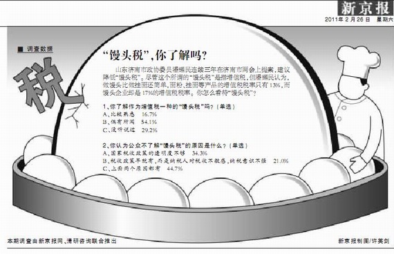 “饅頭稅”凸顯新一輪財稅改革的緊張